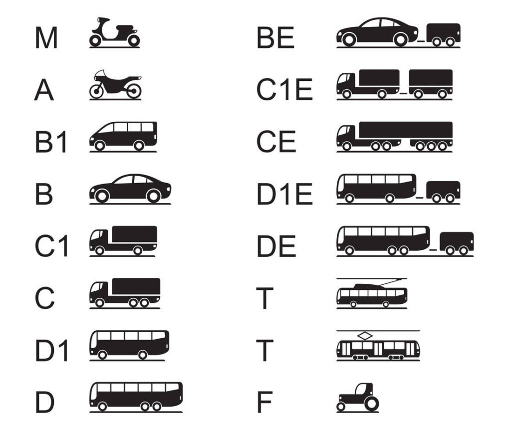 3jS4afQBtEJLFiU5xJPfG8-d874031e184fc360e06d86698d4499f5-iStock-946279480_F__hrerscheinklassen-1100-1024x854