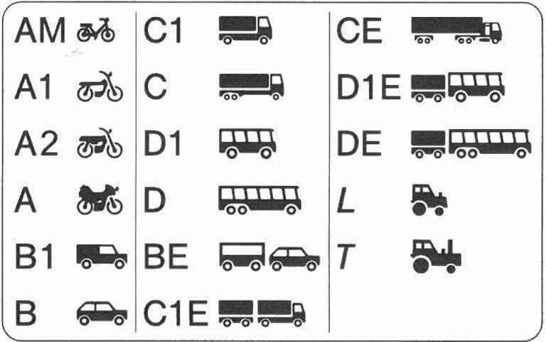 fahrerlaubnisklassen-piktogramme